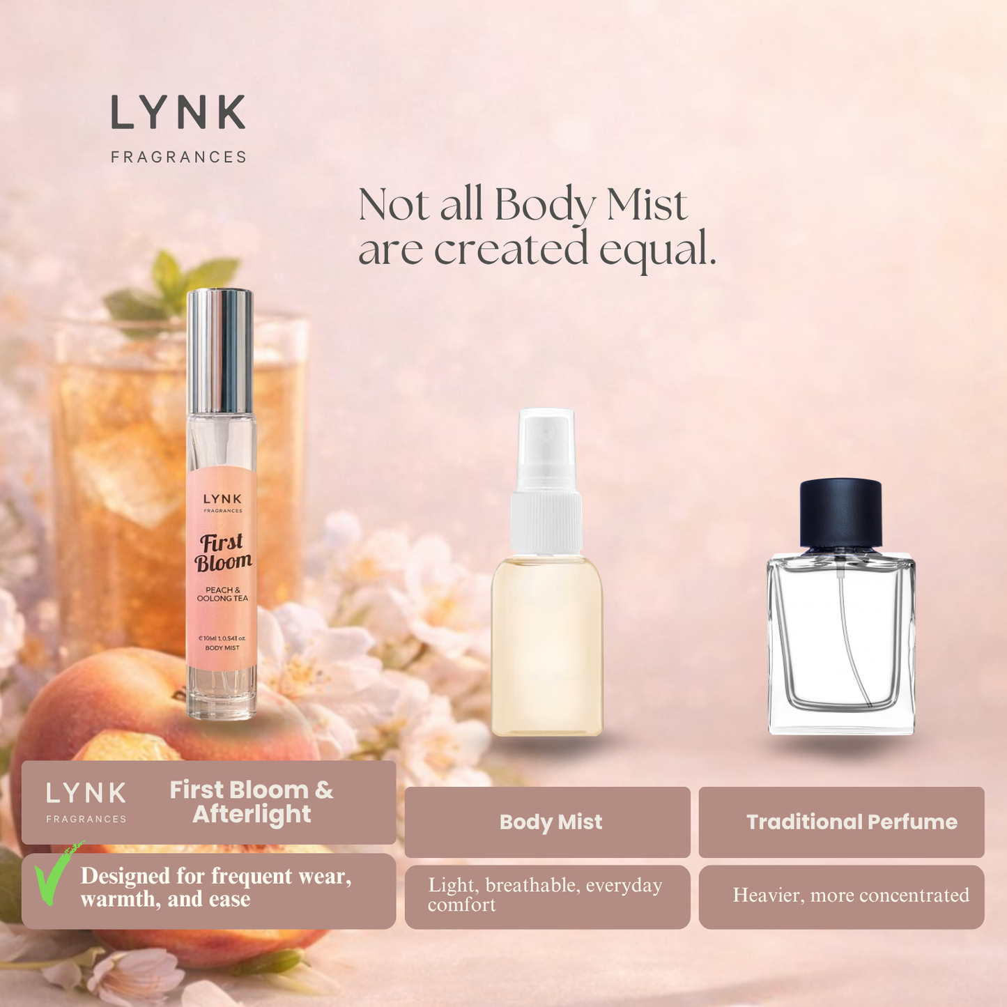 Body Mist