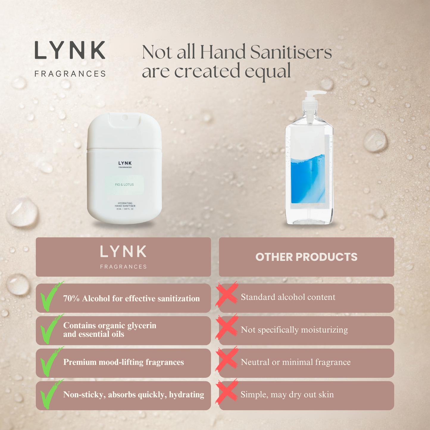 Hand Sanitiser — Bundle Of 6