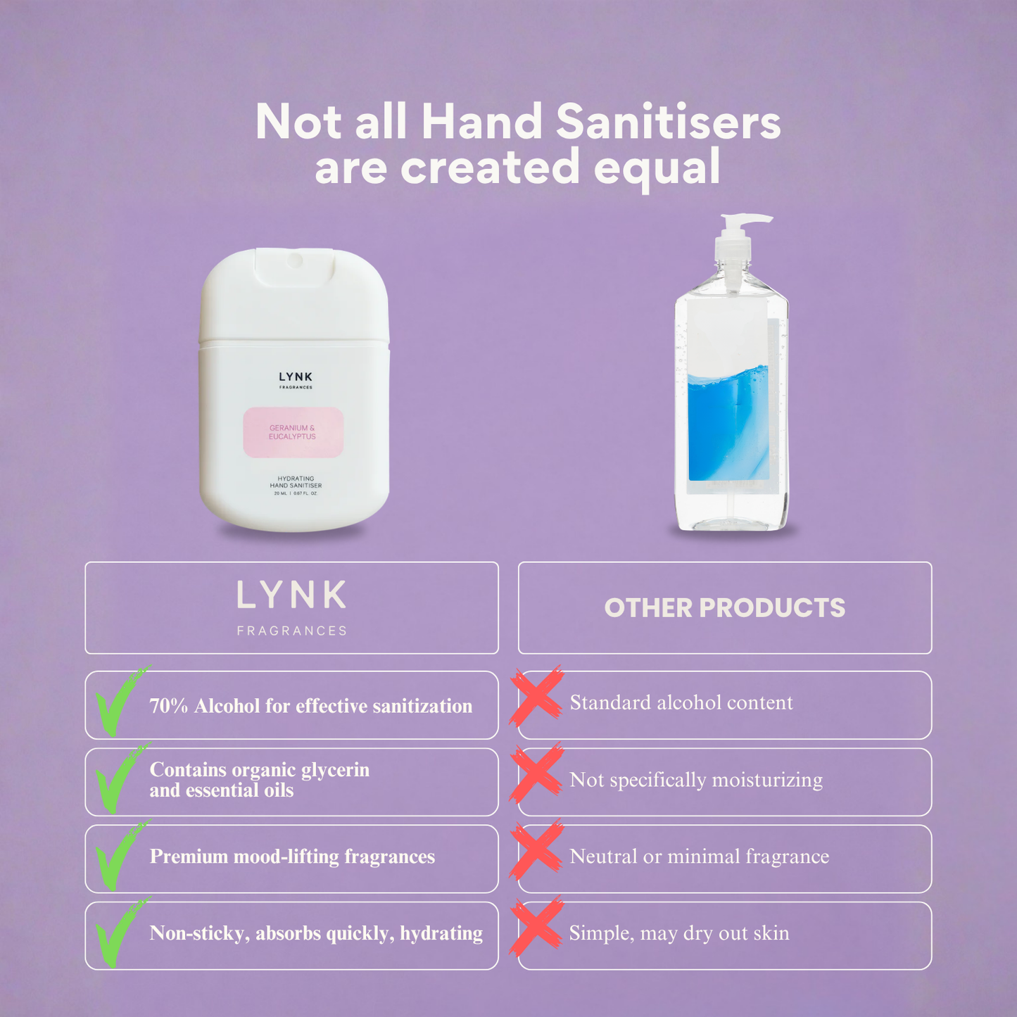 Hand Sanitiser